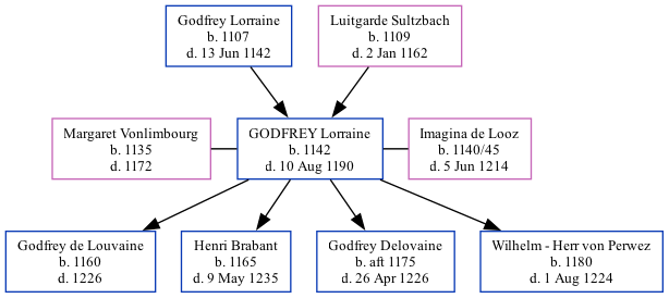 Family Tree