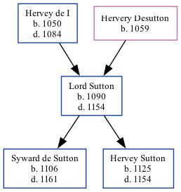 Family Tree