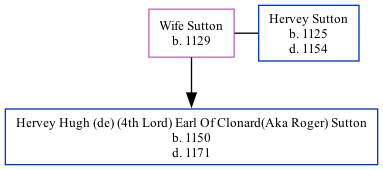 Family Tree