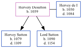 Family Tree