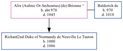 Family Tree