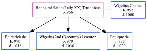 Family Tree