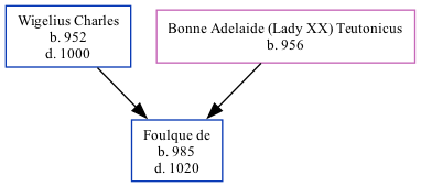 Family Tree