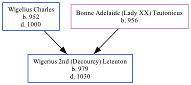 Family Tree