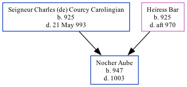 Family Tree