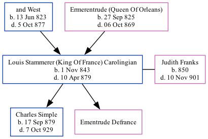 Family Tree