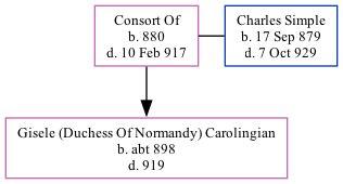 Family Tree