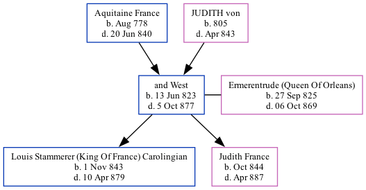 Family Tree