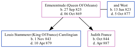 Family Tree