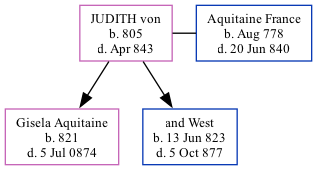 Family Tree