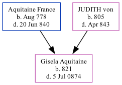 Family Tree