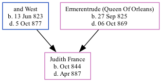 Family Tree