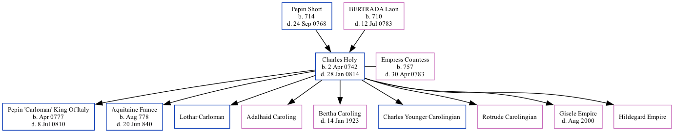 Family Tree