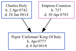 Family Tree