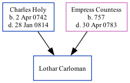 Family Tree