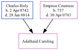 Family Tree