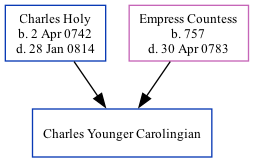 Family Tree