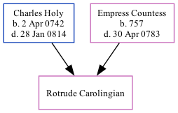 Family Tree