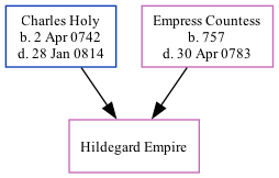 Family Tree