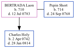 Family Tree