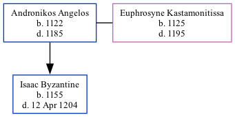 Family Tree