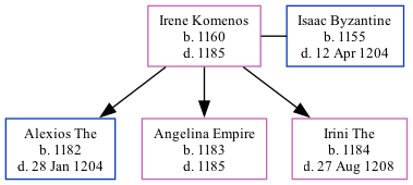 Family Tree