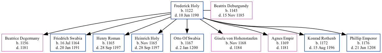 Family Tree