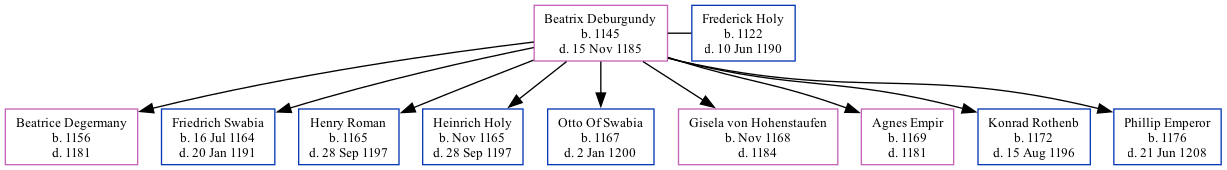 Family Tree