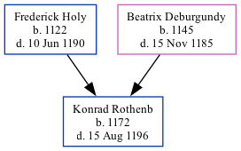 Family Tree