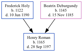 Family Tree