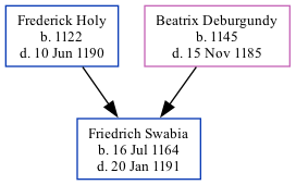 Family Tree