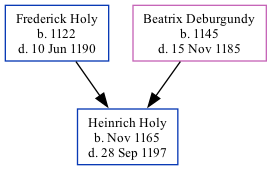 Family Tree