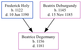 Family Tree