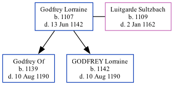 Family Tree