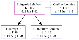 Family Tree