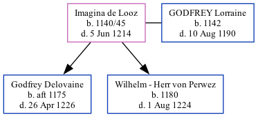 Family Tree