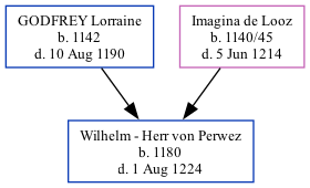 Family Tree